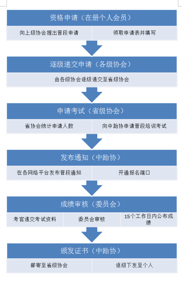 中国跆拳道段位制度实施方案